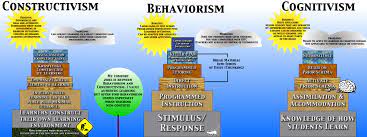 Pin On Learning Theory S