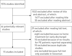 outpatient versus inpatient treatment in patients with