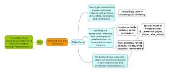 Research questions are those questions upon which your research project will be focused and for which timely and informed answers can be directly developed based on an analysis of the data you collect. Research Aim Objectives V 3 New Questions Paperjoy Studio