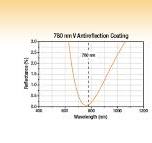 N-BK7 Plano-Convex Lenses (High Power, V-Coated: 780 nm)