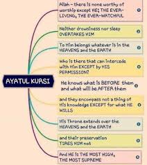 Click here for details of ayatul kursi in english Quran Recitation And Lessons Ayatul Kursi The Power And Importance Of Reciting