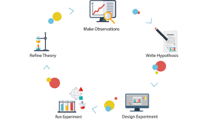 Check spelling or type a new query. How An Understanding Of The Scientific Method Can Make You A Better Practitioner Of Agile Software Development Gaslight