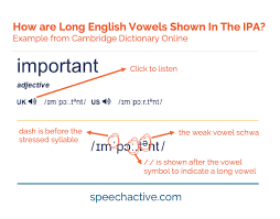 English spelling is a terrible guide to pronunciation. Ipa English Vowel Sounds Examples Practice Record