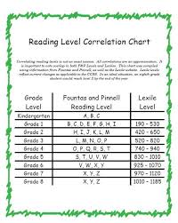 Reading Level Correlation Chart For Fountas And Pinnell Gu