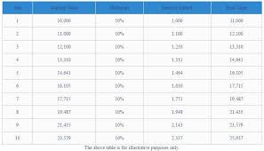 Rs 30 Saved Per Day For 25 Years Could Help You Become A