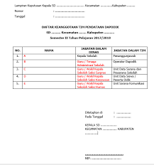 Check spelling or type a new query. Contoh Format Sk Operator Dapodik Untuk Semua Jenjang Terbaru Ngintip Sekolah