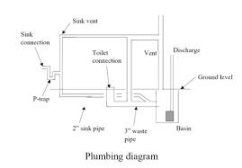 Look at it after his question. Venting Basement Bathroom With Diagrams Saniflo Depot Upflush Toilets