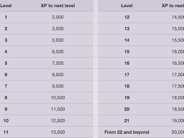 As with the first release of wow classic, we're planning six content release phases. Overwatch Level System How Does It Work