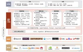 AI大模型時代的“賣鏟人”：堆棧AI Infra | uSMART