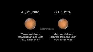 Mars And The Moon Will Come Together Tonight Here S How To See It Find images of planet mars. the moon will come together tonight