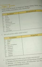Lebih lanjut, pelaku usaha yang melakukan kegiatan usaha untuk setiap bidang usaha dan/atau lokasi dengan nilai investasi lebih dari rp500 juta wajib menyampaikan lkpm.sedangkan pelaku usaha yang melakukan kegiatan usaha untuk setiap bidang usaha dan/atau lokasi dengan nilai investasi sampai dengan rp500 juta, menyampaikan laporan kegiatan berusaha sesuai dengan peraturan instansi teknis yang. Kerjakanlah Latihan Berikut Sesuai Dengan Instruksinya Guru