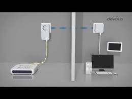 Youtube Wlan Elektrotechnik Technik