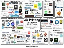 A Look At Companies Chaging The Landscape Of 3d Printing 3d Printing 3d Printer 3d Printing Business