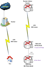 I suspect turkey will get some early chances and maybe even. Cara Menembak Wifi Jarak Jauh Okky Bagus Sageta