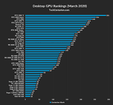 Amd radeon rx vega m gl graphics. Graphics Card Rankings Hierarchy 2020 Tech Centurion
