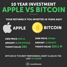 All 10 years 5 years 4 years 3 years 2 years 1 year 6 months 3 months 1 month. A Lot Of People Say The Price Of Bitcoin Is Very Volatile Which Is True But This Doesn T Change The Fact That Bitcoin Is The Best Performing Asset Class Over The Last 10
