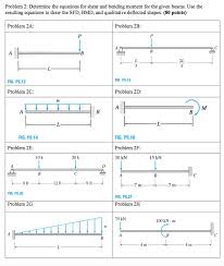 Lecture series on mechanics of solids by prof.m.s.siva kumar , department of applied mechanics ,i.i.t.madras. Solved Determine The Equations For Shear And Bending Mome Chegg Com