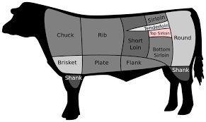 Choose a cut that's large enough for your meal. Top Sirloin And Top Sirloin Filet Foothills Meats