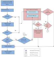 6 batch processing