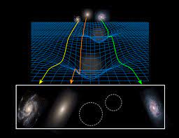 It has been the prevailing theory for nearly 50 years. Physics Sky Survey Casts Light On The Dark Universe