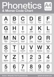 Phonetics And Morse Code Chart By Aphaits Deviantart Com On
