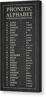 Although often called phonetic alphabets, spelling alphabets are not associated with phonetic transcription systems such as the international phonetic the 26 code words in the nato phonetic alphabet are assigned to the 26 letters of the english alphabet in alphabetical order as follows: Nato Phonetic Alphabet Canvas Prints Fine Art America