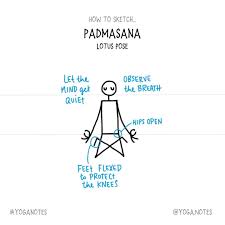 Yoganotes How To Sketch Padmasana Lotus Pose Highest rated yoga sequence builder to easily plan yoga sequences. yoganotes how to sketch padmasana lotus pose
