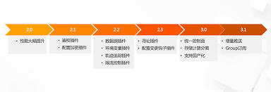 Nacos 多个新版本发布，rust-sdk完全适配完成| Nacos 官网