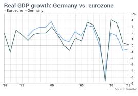 Germany 25 Years After The Berlin Wall 5 Charts Shown Its