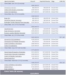 Behold The Power Of Salesforce Report Summary Formulas