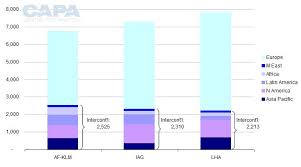 Air France Klm Swot Renewed Hope But Air France Must