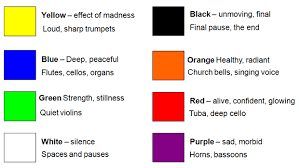 These Are The Moods And Musical Instruments That Kandinsky Associated With Colours Homeschool Art Music Art Music Coloring