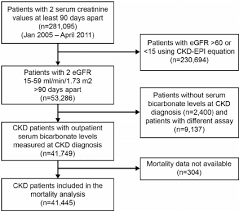 flow chart showing how patients were selected for this