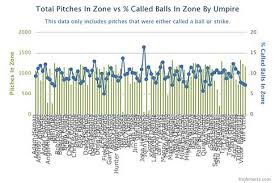 Ah Baseball Quality Digest