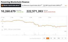 Right now in the cryptocurrency community, the most famous cryptocurrency is expected to rise continuously. Crypto Market Forecast W C 7th September 2020 Brave New Coin