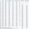 Essentially, you are considered retired unless you make more than the income limit. 1