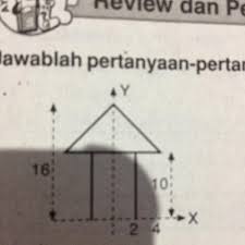 A 1 = = 12 x 12 = 144. Tentukan Letak Titik Berat Bidang Homogen Pada Gambar Di Samping Jawab X Brainly Co Id