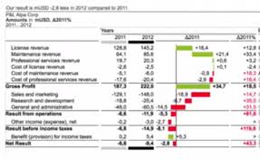 Is It Possible To Combine Different Chart Types Qlik