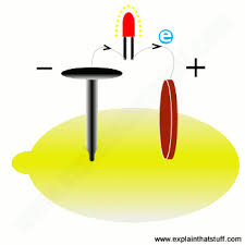 Here is a project of a simple battery monitor circuit. How Do Batteries Work A Simple Introduction Explain That Stuff