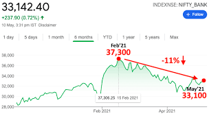 Navigate the banking maze with ease. Compare Indian Banks A Quick Fundamental Analysis 2021 Getmoneyrich