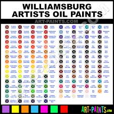 Williamsburg Oil Paint Brands Williamsburg Paint Brands
