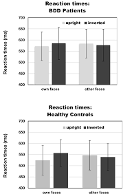 Reaction times on face type (own vs. other) and orientation (upright... |  Download Scientific Diagram