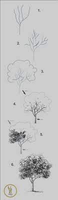 Cool sketches to draw step by step. Easy Drawing Tutorials For Beginners Cool Things To Draw Step By Step