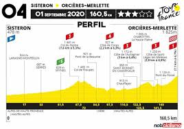 Este lunes 21 de junio, los equipos de nairo quintana (arkea), esteban chaves. Tour De Francia 2020 Etapa 4 Previa Noticiclismo