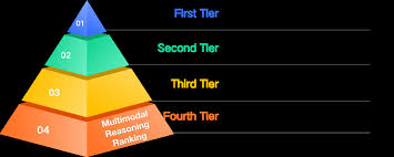 Evaluation of Advanced AI Reasoning Capabilities in Chinese ...