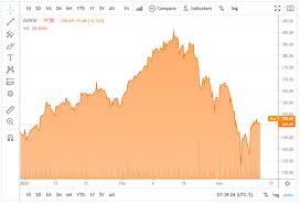 4 bitcoin mining stocks to buy this week $mara $riot $can $ftft | should you buy these stocks. Yhrv2ihe Iv81m
