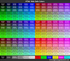 Beautiful 33 Illustration Excel Chart By Color