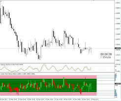 free download of the value chart deluxe edition indicator