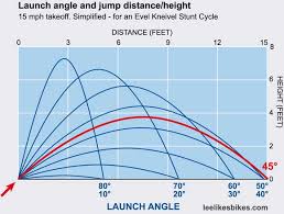 Formulas For Building Jumps Lee Likes Bikes