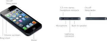 Pin On Iphone 5